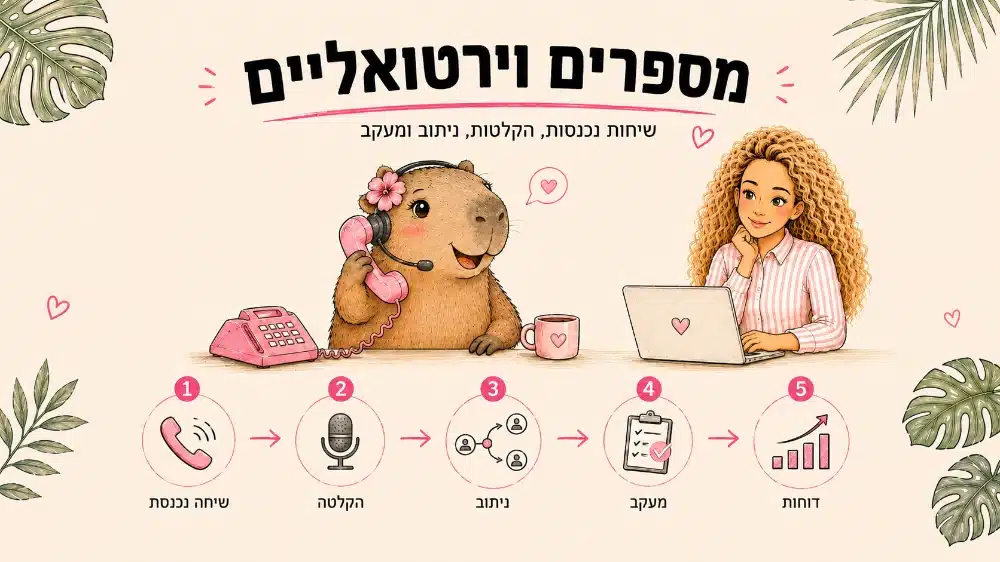 מספר וירטואלי לעסק - שירות של הדרה דיגיטל