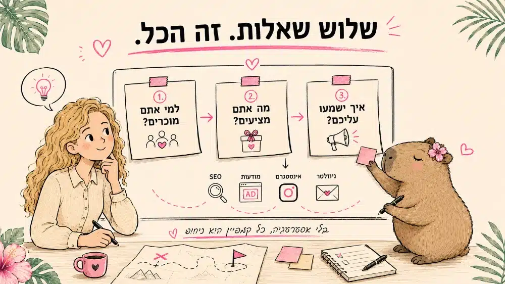 שלוש השאלות שכל אסטרטגיית שיווק מתחילה מהן
